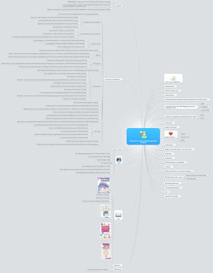 Ressources mind mapping domaine médical