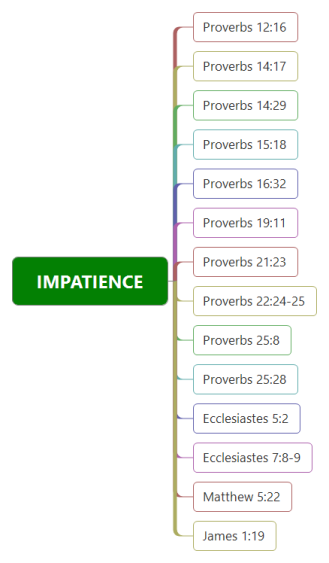 Bible Study-IMPATIENCE