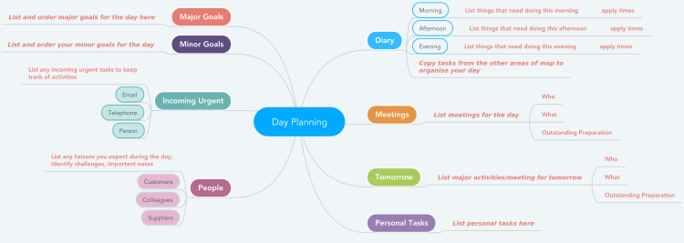Planning Your Day