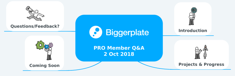 PRO Member Q&A - 2 Oct 2018