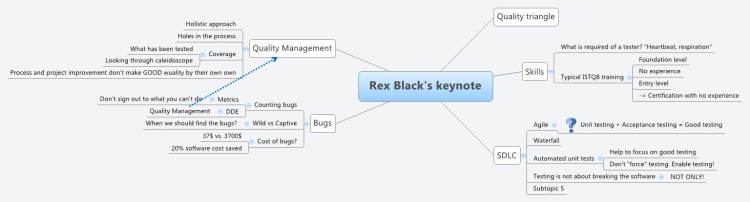 Rex Black's keynote