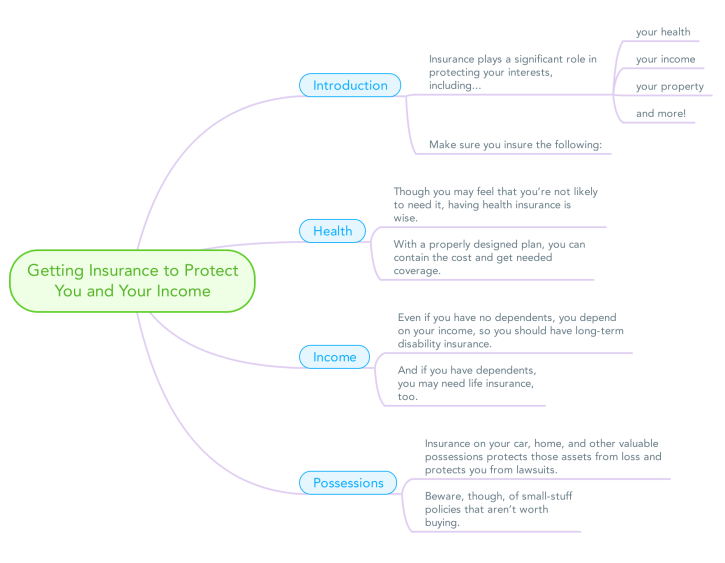 Getting Insurance to Protect You and Your Income