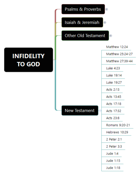 Bible Study-INFIDELITY TO GOD