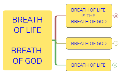 BREATH OF LIFE-BREATH OF GOD