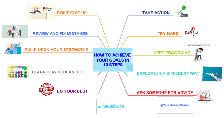 HOW TO ACHIEVE YOUR GOALS IN 10 STEPS