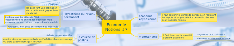 Economie Notions #7