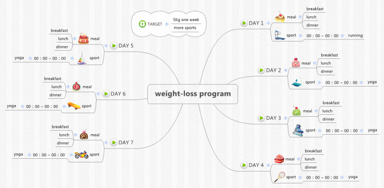 XMind Template Mind Map - Weight-loss program