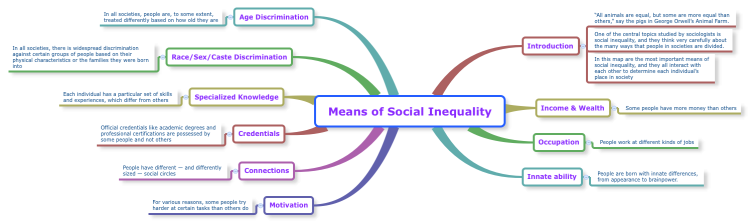 Means of Social Inequality