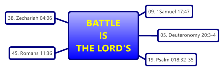 BATTLE IS THE LORD&#39;S