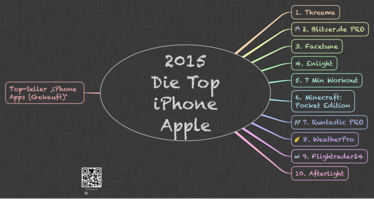 2015 Die Top iPhone Apple