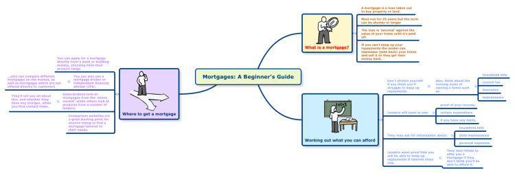 Mortgages: A Beginner&#39;s Guide