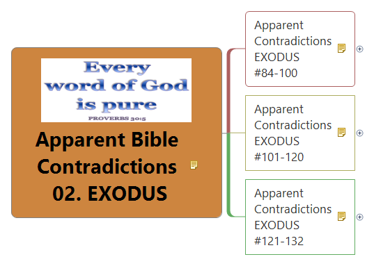 Apparent Bible Contradictions 02. EXODUS