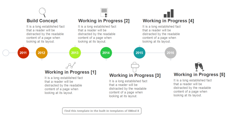 Business Timeline