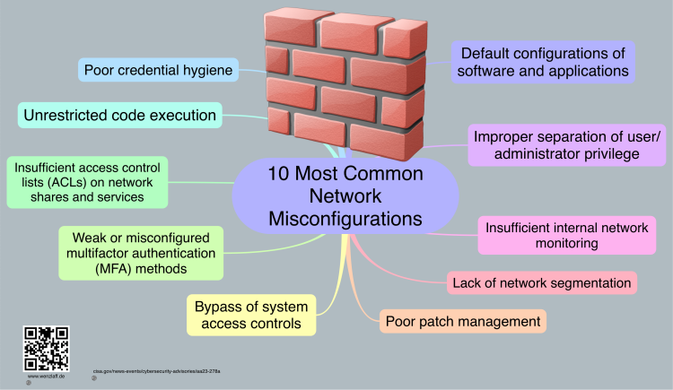 10 Most Common Network Misconfigurations