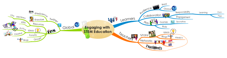 Engaging with STEM Education