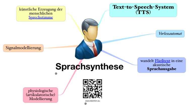 Sprachsynthese