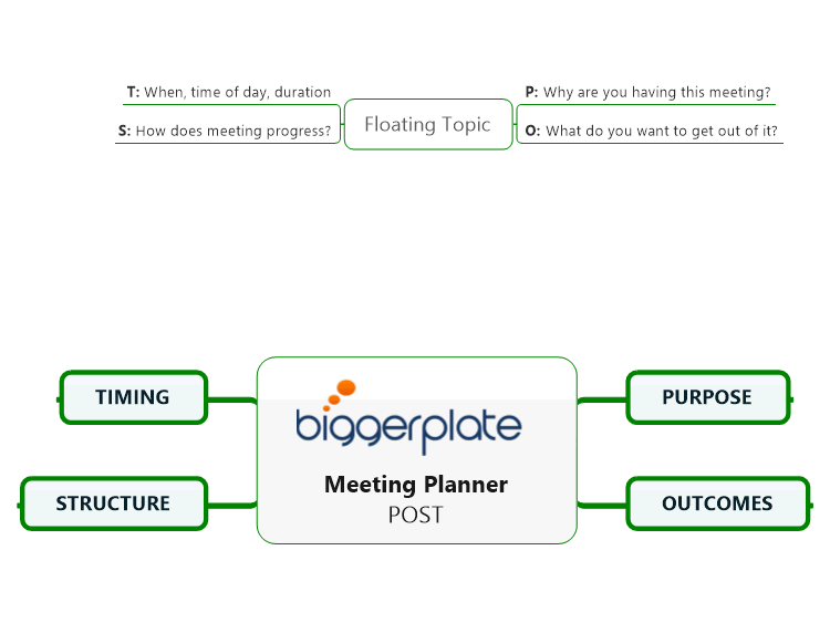 Meeting Planner POST