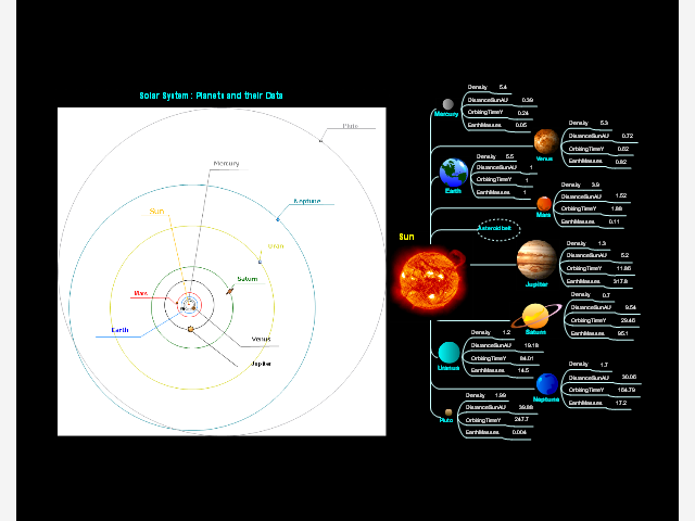 Solar System: Planets and their Data