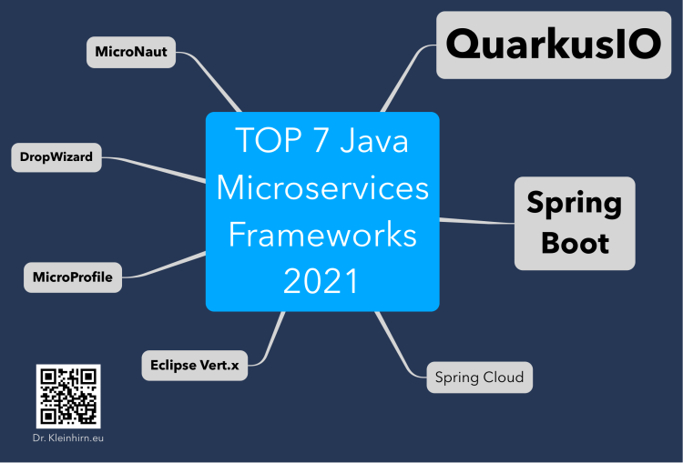 TOP 7 Java Microservices Frameworks 2021