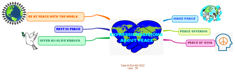 EXPRESSIONS&amp;IDIOMS RELATED TO PEACE
