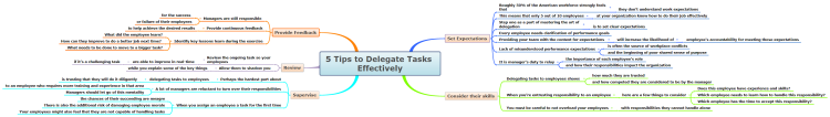 5 Tips to Delegate Tasks Effectively