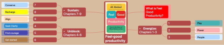 Feel-good productivity