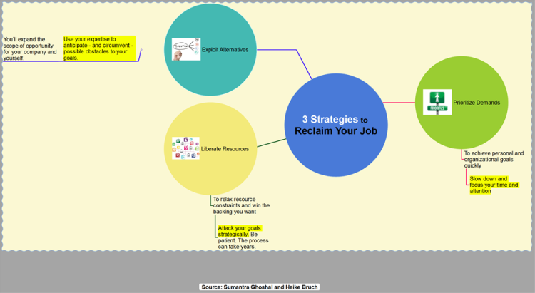 3 Strategies to Reclaim Your Job