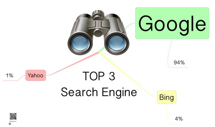 TOP 3 Search Engines ( Suchmaschinen )