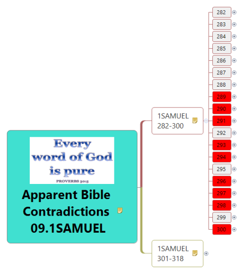 Apparent Bible Contradictions 09.1SAMUEL