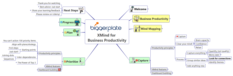 XMind for Business Productivity E-Learning Course Map