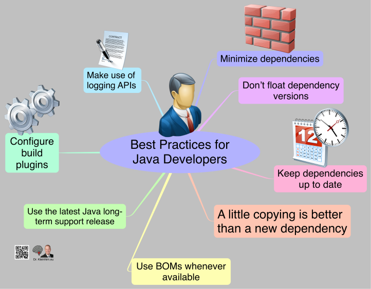 Best Practices for Java Developers