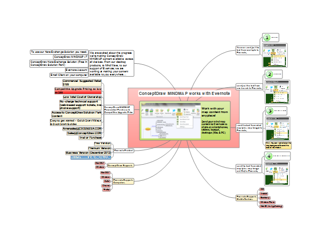 ConceptDraw MINDMAP Integrates Data with Evernote