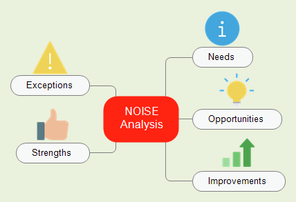 NOISE Analysis Template (MindView)