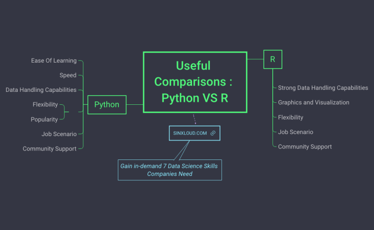Useful Comparisons : Python VS R