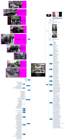 List of Mercedes-Benz vehicles