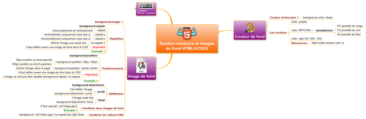 Gestion couleurs et imagesde fond HTML5/CSS3