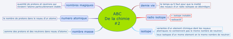 ABC De La Chimie #2