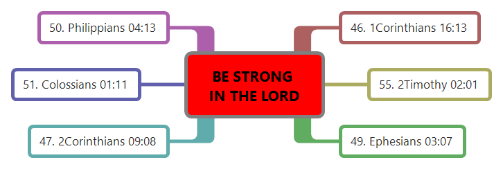 Be Strong In The Lord