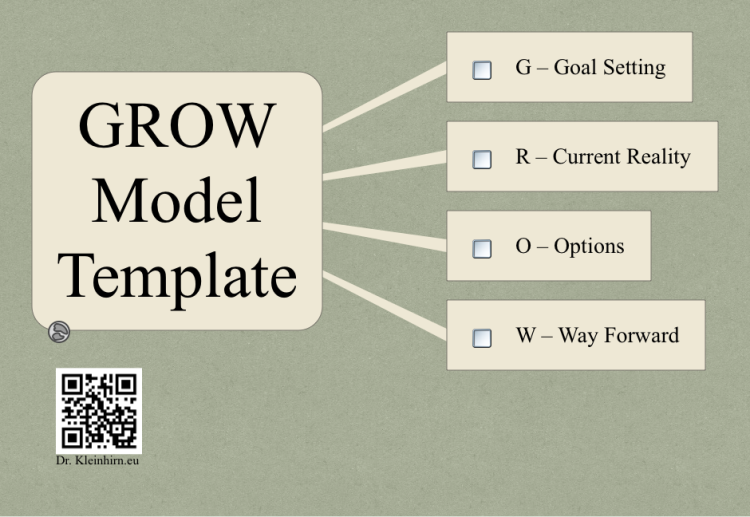 GROW -Model  Template