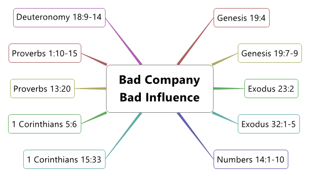 Bad Company Bad Influence