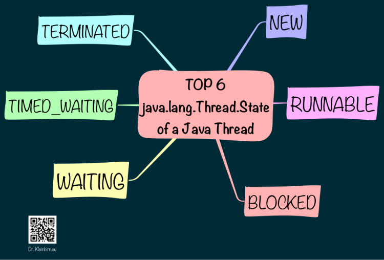 TOP 6 Java Thread States