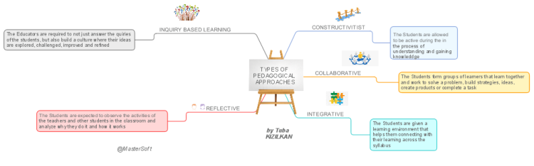 Types of Pedagogical Approaches
