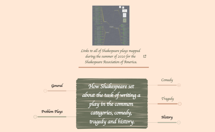 How Shakespeare set about the task of writing a play (Whole map with links)