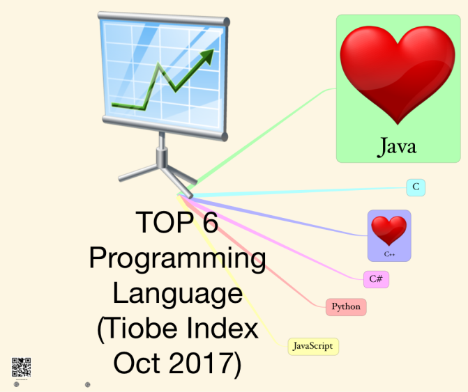 TOP 6 Programming Language (Tiobe Index Oct 2017)