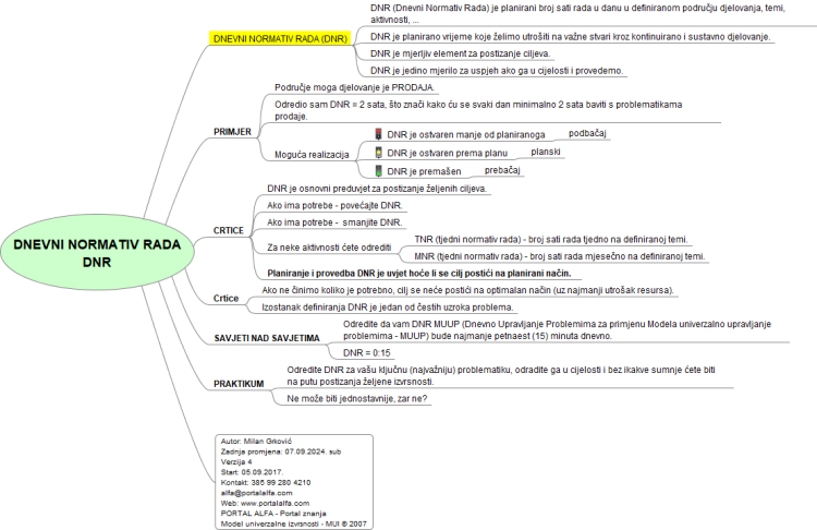 DNEVNI NORMATIV RADA - DNR