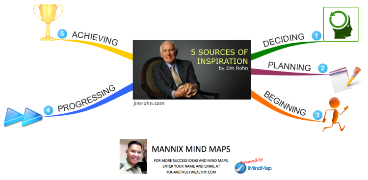 Jim Rohn&#39;s 5 Sources of Inspiration