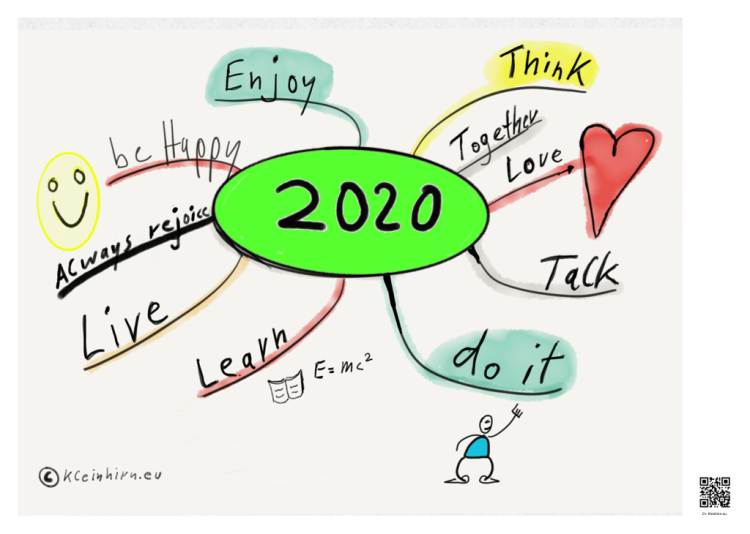 Goals 2020: iThoughts mind map template