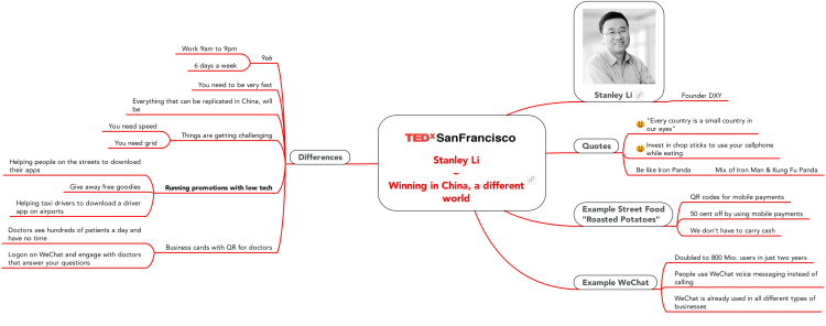 TEDx SanFrancisco Session 1 - Stanley Li