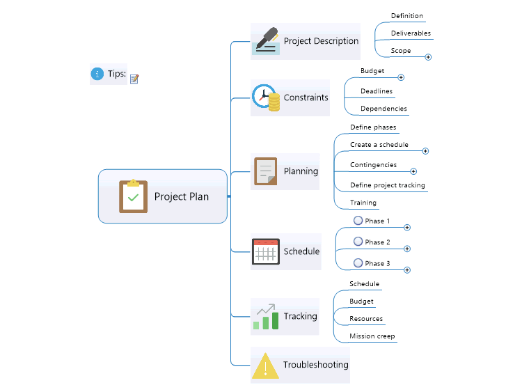 Project Plan Template: MindManager mind map template | Biggerplate