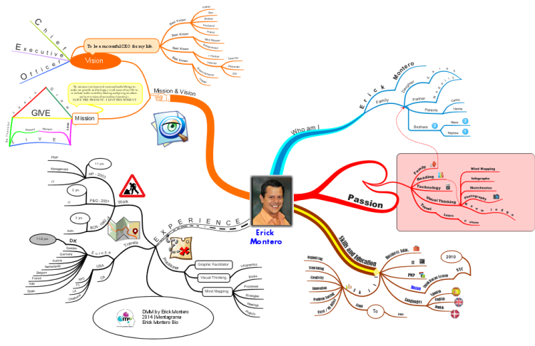 Mind Map Bio/CV &gt;&gt;Mission and Vision&lt;&lt; - Erick Montero